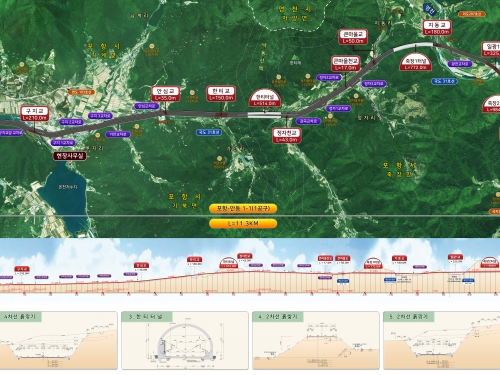 포항-안동1-1 국도건설공사(1공구)...